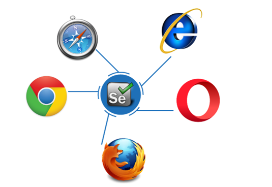 Browsers supported by Selenium